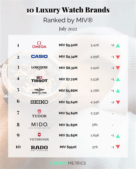 55 Best Watch Brands: The Luxury Watches To Know (Ranking).